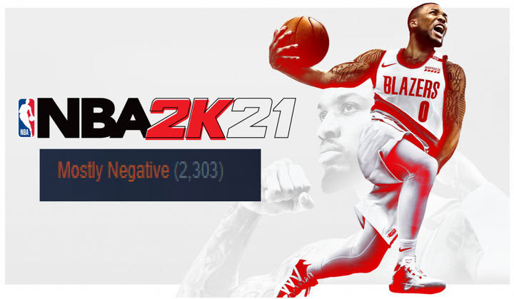NBA 2K21 gets scathing player reviews with gamers branding it a "2K20 DLC"