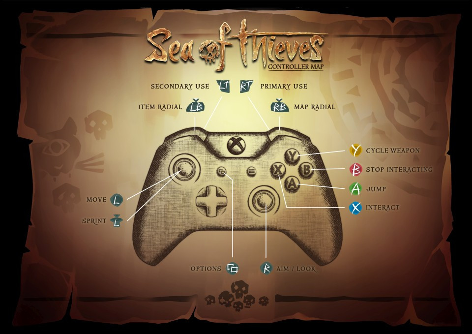 The default controller map for Sea of Thieves on an Xbox controller. (Picture: Rare)