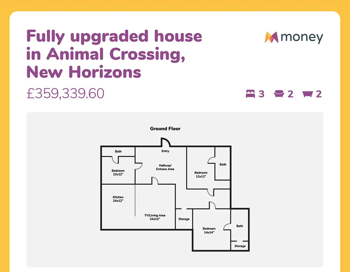 Price comparison site predicts real cost of your Animal Crossing home