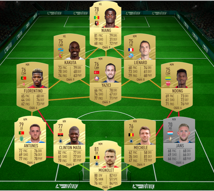 FIFA 21 Goalscorer in Munich SBC: Requirements and cheap solutions