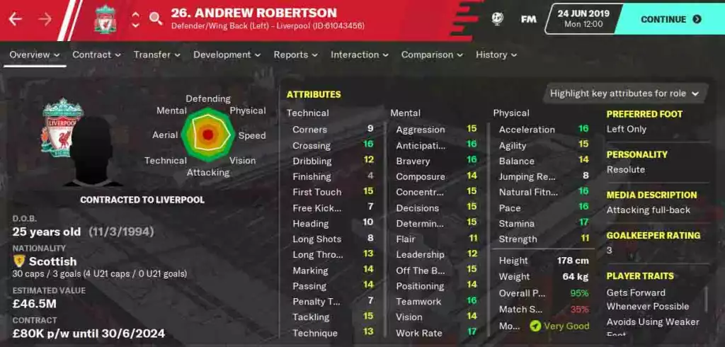 Football Manager 2022 Andrew Robertson