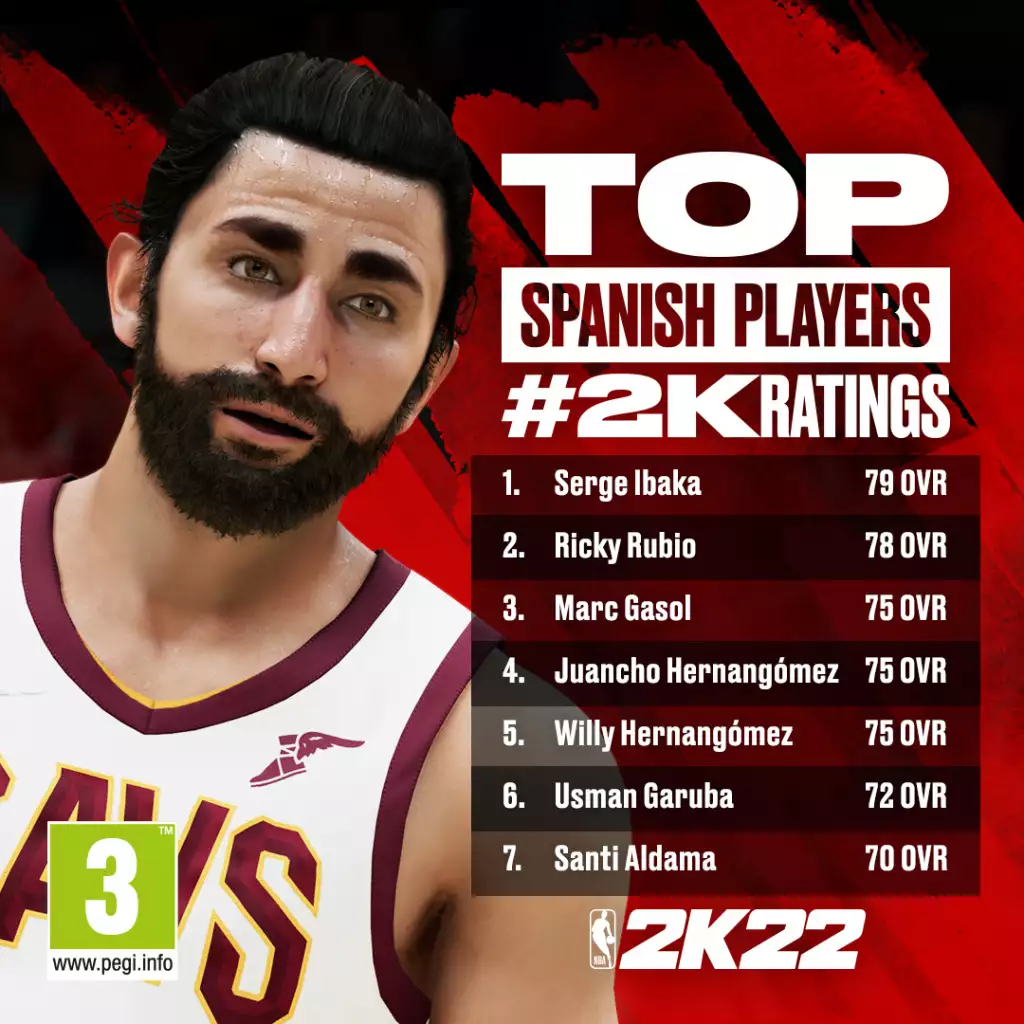 NBA 2K22 Top Spanish players 
