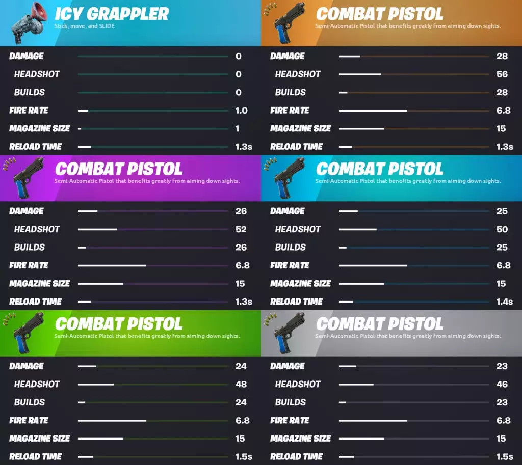 Epic Games introduces new Combat Pistol to Fortnite. (Picture: Twitter / HYPEX)
