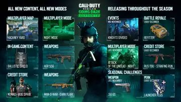 COD Mobile: Season 12 Battle Pass: All tiers, rewards, cost, finish date, and more