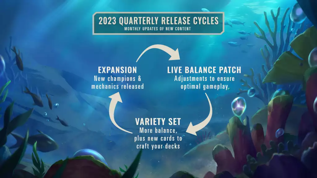Legends of Runeterra 2023 patch release cycle.