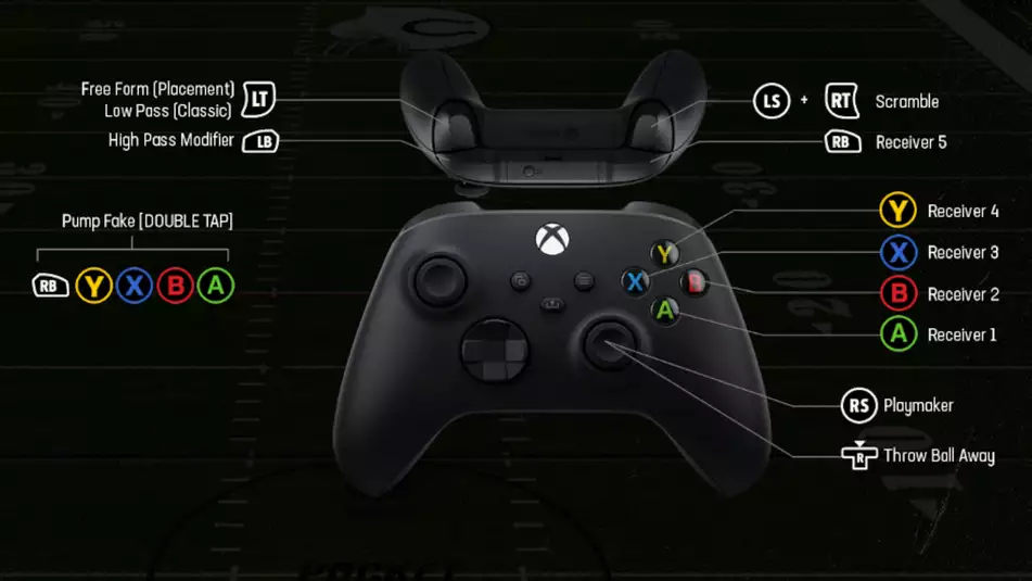 Madden 24 Passing Controls