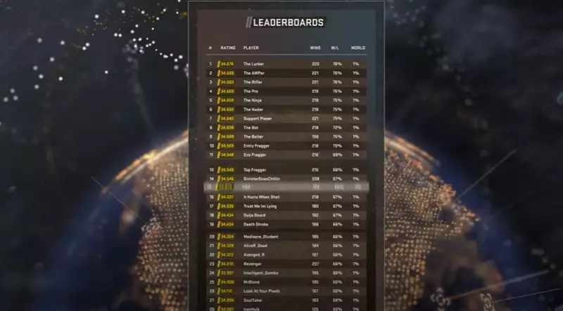 Counter-Strike 2 CS2 leaderboards regions restrictions requirements premier mode how to join