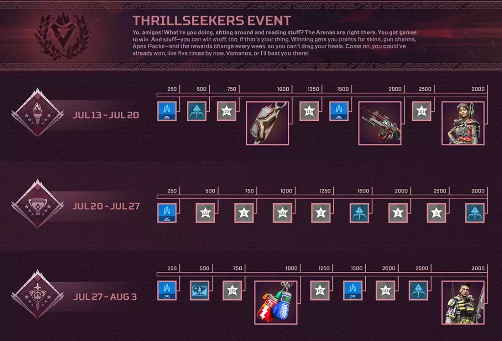 Apex Legends Thrillseekers rewards tracks all skins