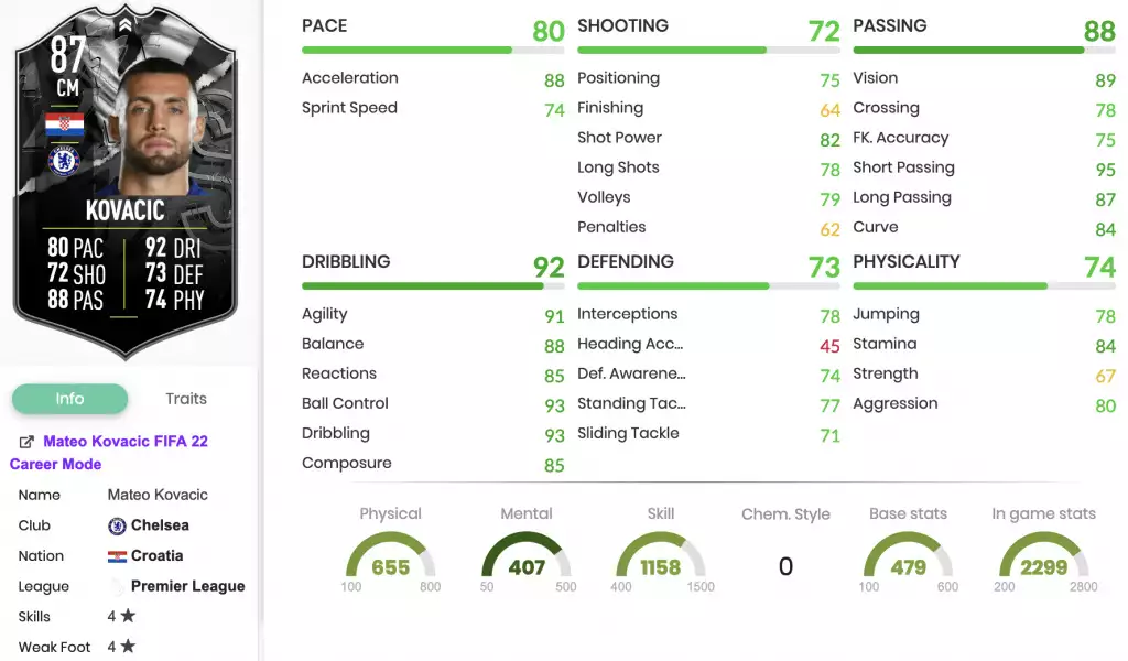 FIFA 22 Mateo Kovacic Showdown SBC stats