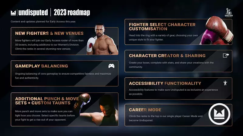 undisputed 2023 early access content updates roadmap new moves fighters career mode venues