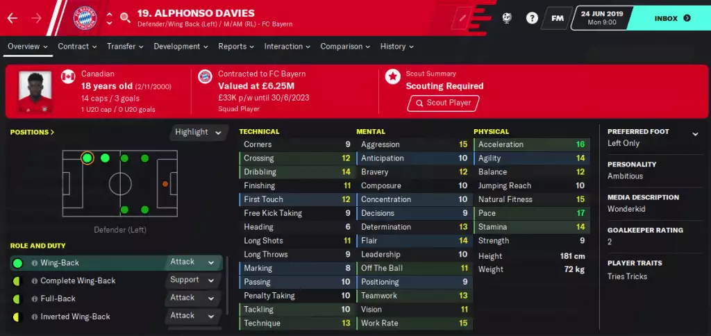 Football Manager 2022 Alphonso Davies