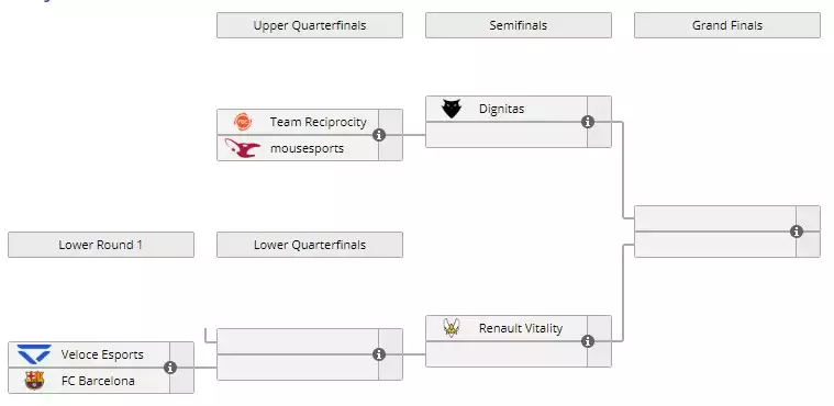 RLCS Season 9 European Regional Championship Fixtures schedule format how to watch where to watch