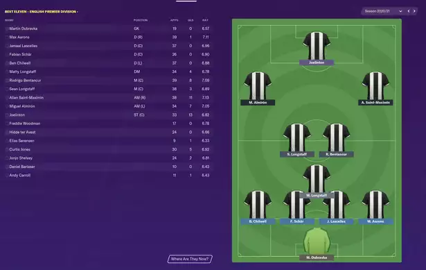 Newcastle United Football Manager 2022