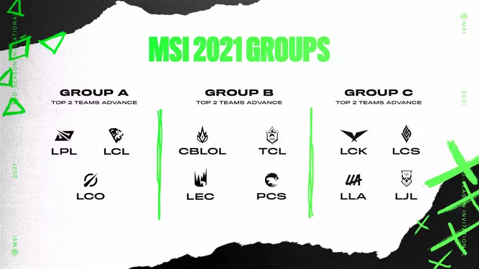 MSI VCS groups 2021