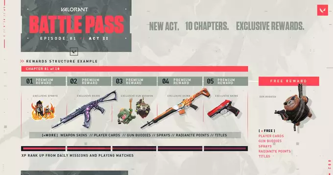 Valorant Battle Pass Act II time to complete