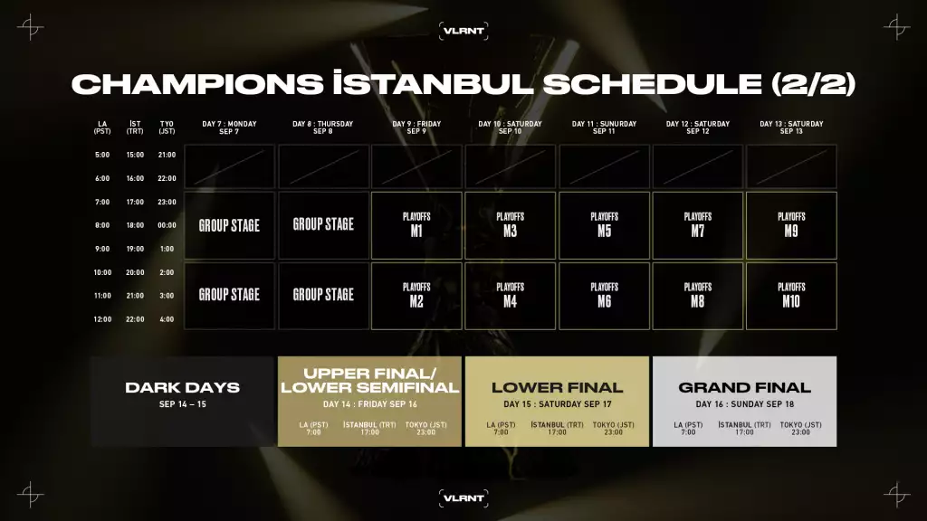 Valorant Champions 2022 playoffs schedule.