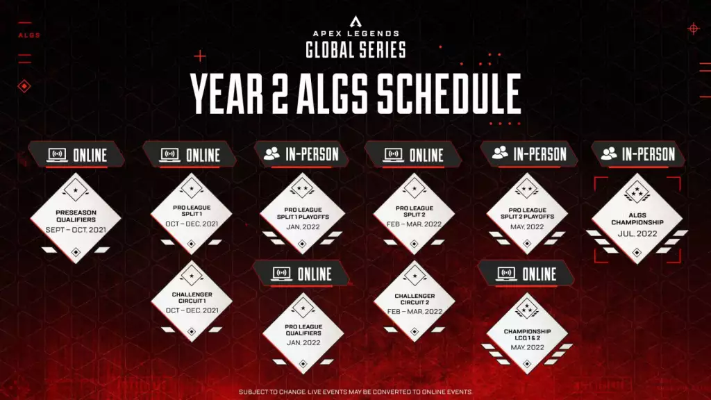 Apex Legends Global Series Year 2 schedule
