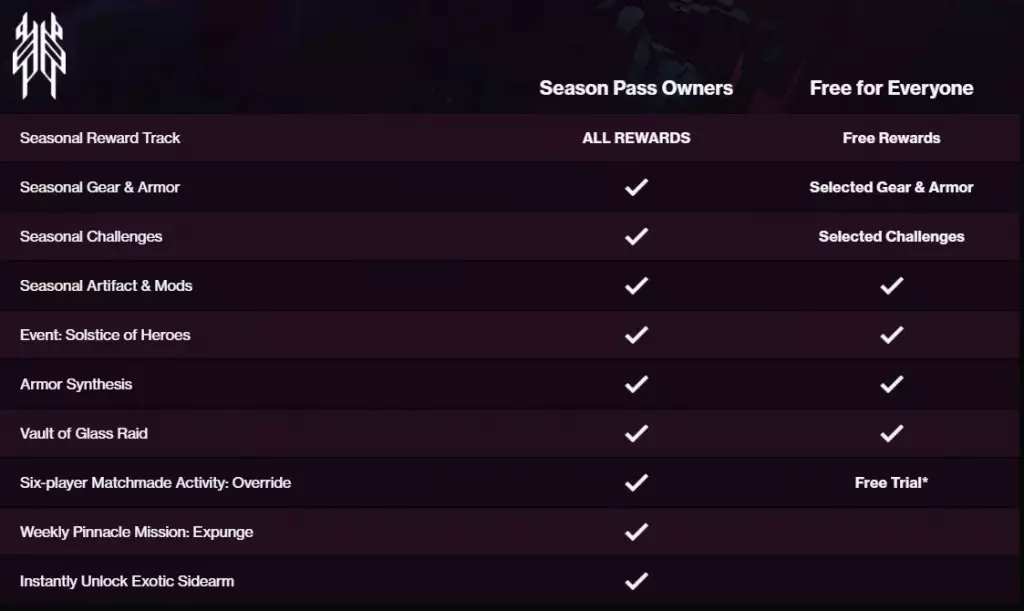 Destiny 2 Season 14 splicer free rewards