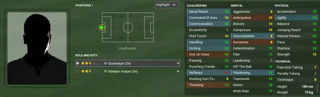 Best young goalkeepers wonderkids fm 22