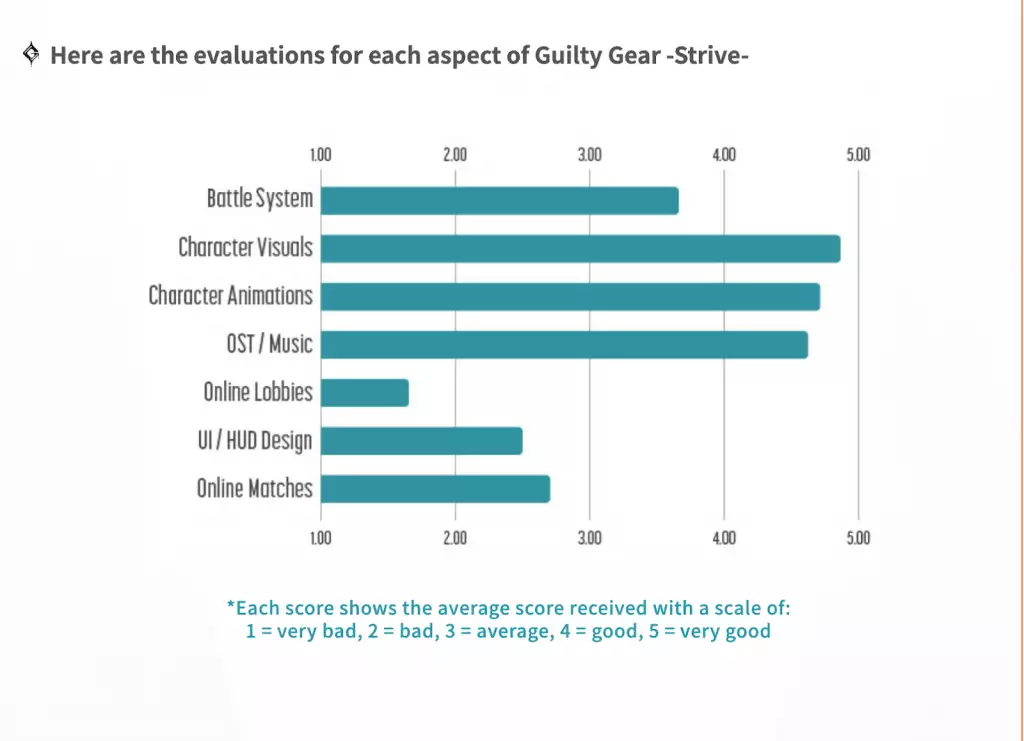 Guilty Gear Strive developer backyard feedback beta