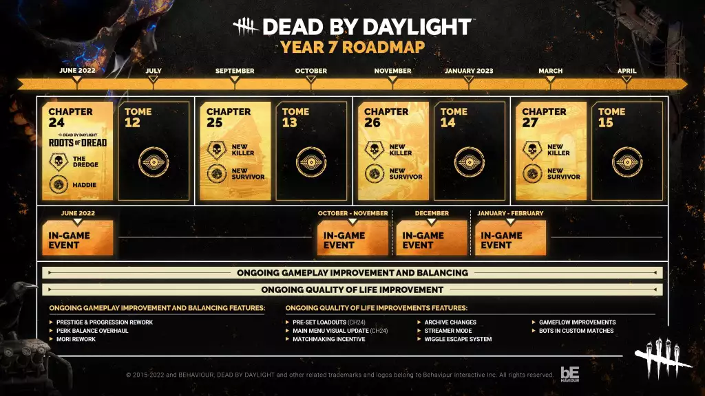 dead by daylight roadmap year 7 2022 2023 