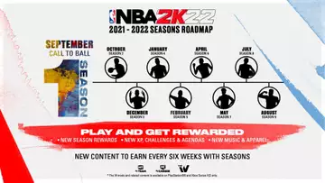 Seasons in NBA 2K22 will cover beyond MyTeam