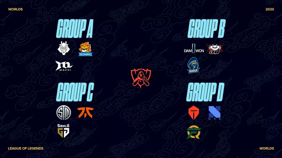 Worlds 2020 group stage draw predictions