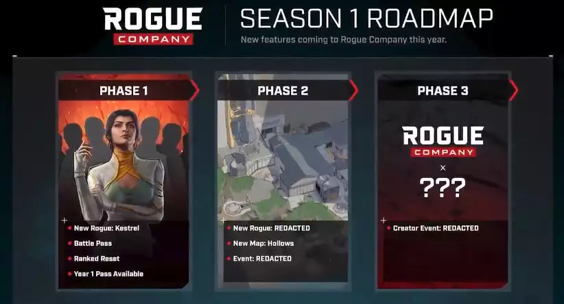 Rogue Season 1 roadmap 