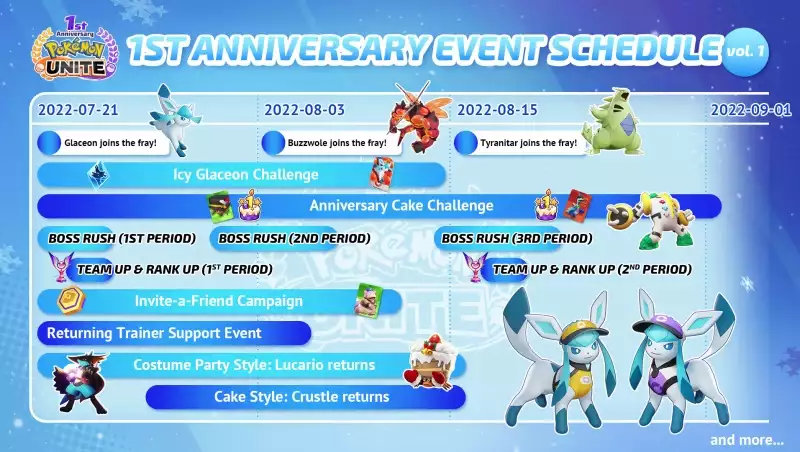 pokemon unite 1st anniversary event schedule start dates times