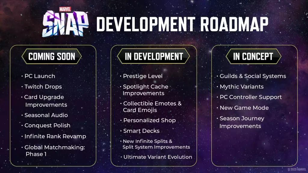 Marvel Snap August 2023 Development Roadmap