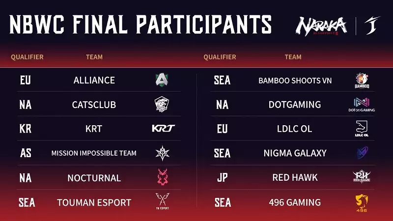 Naraka bladepoint world championship teams schedule how to watch streams prize pool