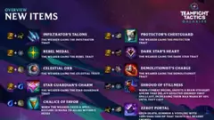 Teamfight Tactics: Galaxies new item guide