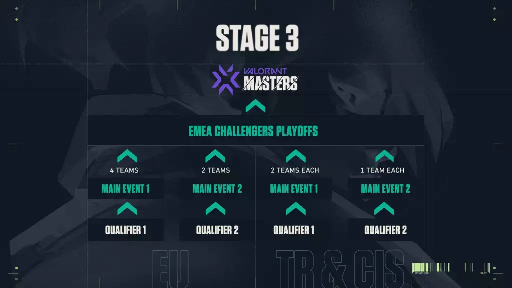 VCT EMEA Stage 3 Format