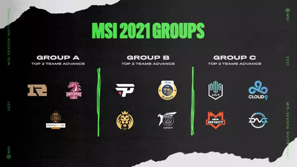 MSI 2021 mid-season invitational Group Stage predictions