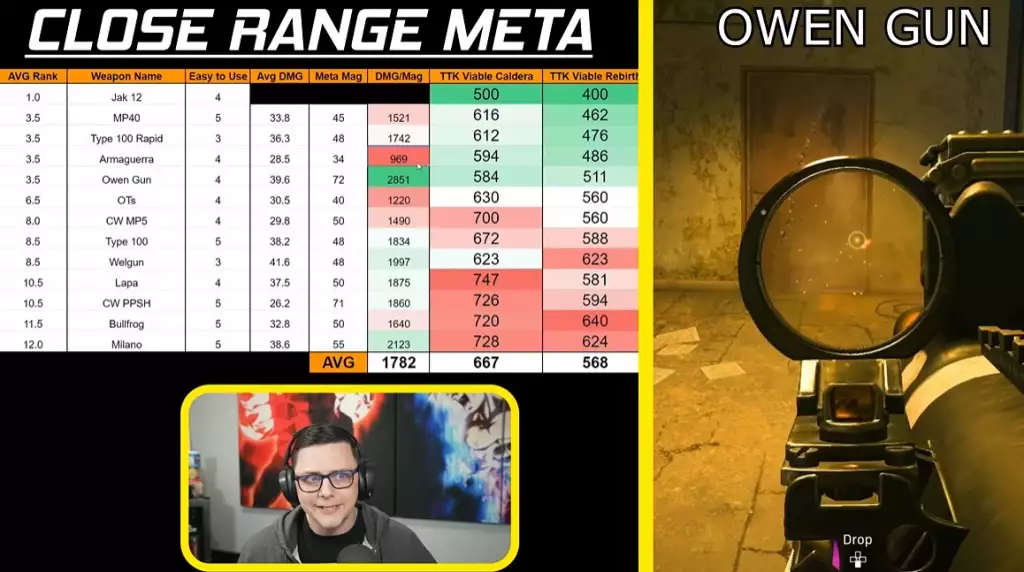 JGOD revealed his Close Range meta weapon list for Warzone Season 2 Reloaded