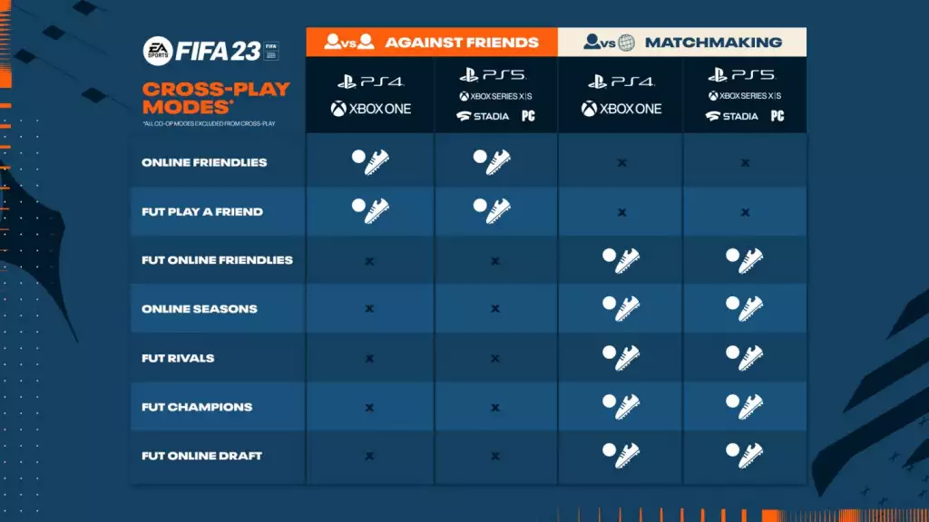 FIFA 23 Cross-Play chart FIFA 23 Cross-Platform chart