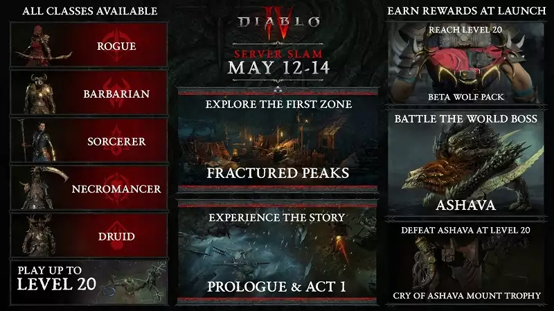 Diablo 4 Server Slam Slam Time Time Date Dategy Region US Europe Asia Countdown для выпуска стресс -теста