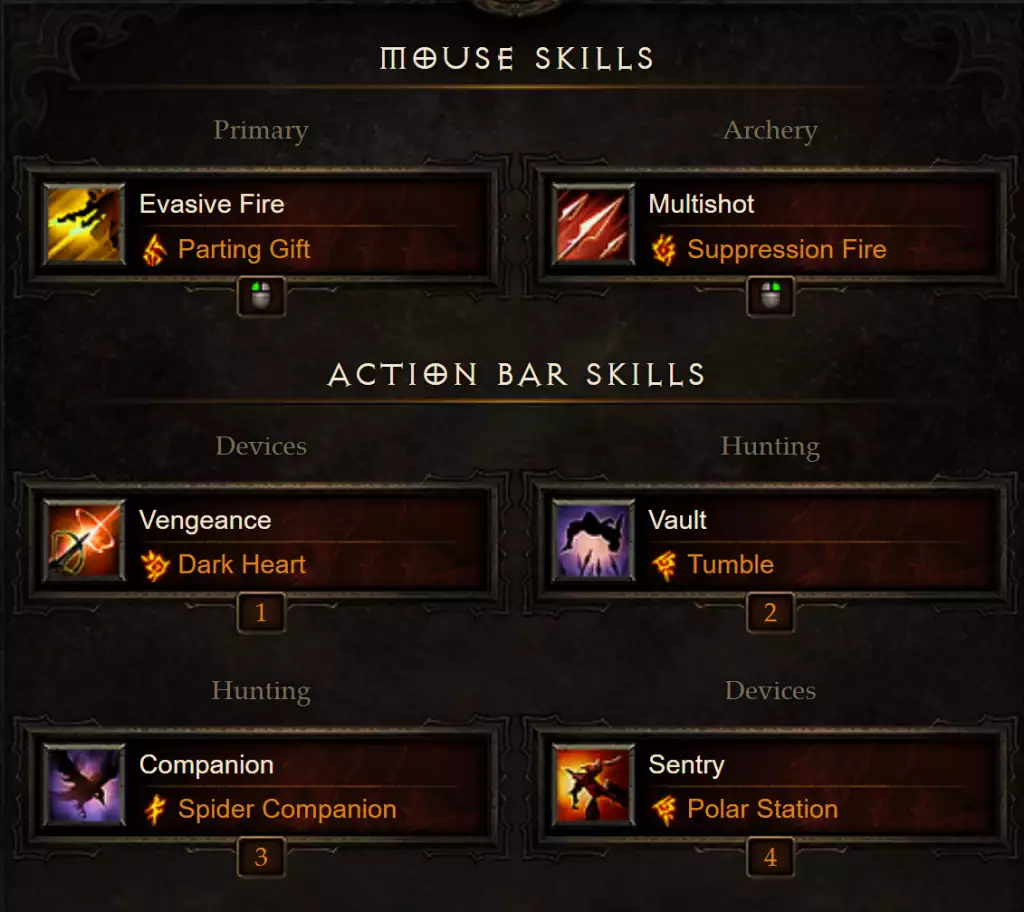 Best Demon Hunter Build in Diablo 3 Season 27 Best Active Skills