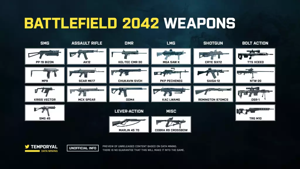 Battlefield 2042 all weapons: List of guns in beta