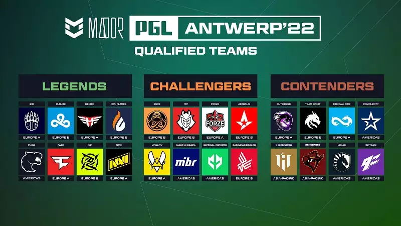 CS:GO PGL Antwerp Major 2022 format teams schedule dates times how to watch prize pool stages matchups