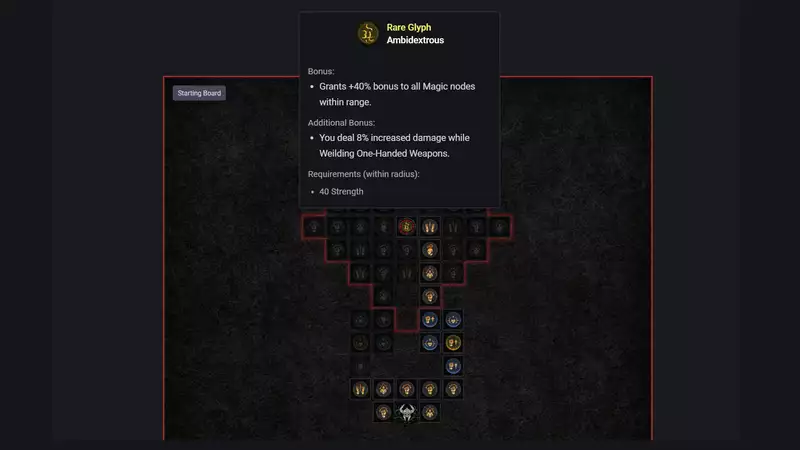 Diablo 4 Best Upheaval Barbarian Build best Paragon Starter board