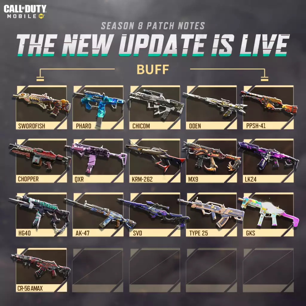 COD Mobile Season 8 Weapons Nerfs and Buffs