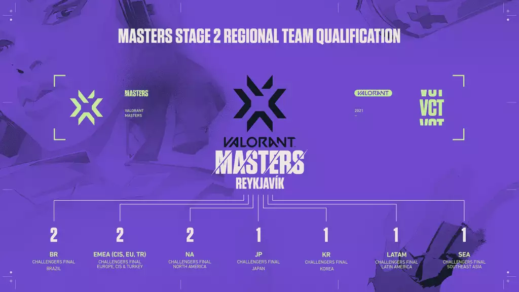 VCT Masters Reykjavík format