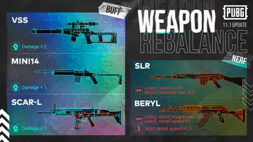 PUBG 11.1 weapon balance update: VSS, Mini14, SCAR-L buffed, SLR & Beryl nerfed