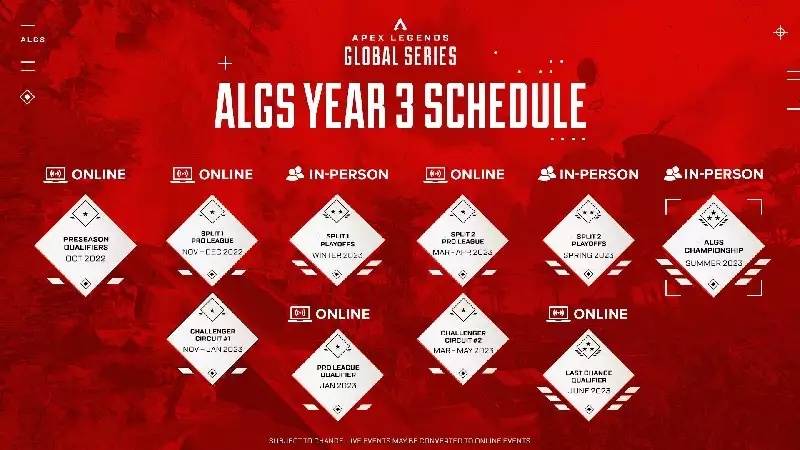 ea apex legends global series year 3