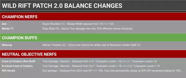 balance changes wild rift 2.0