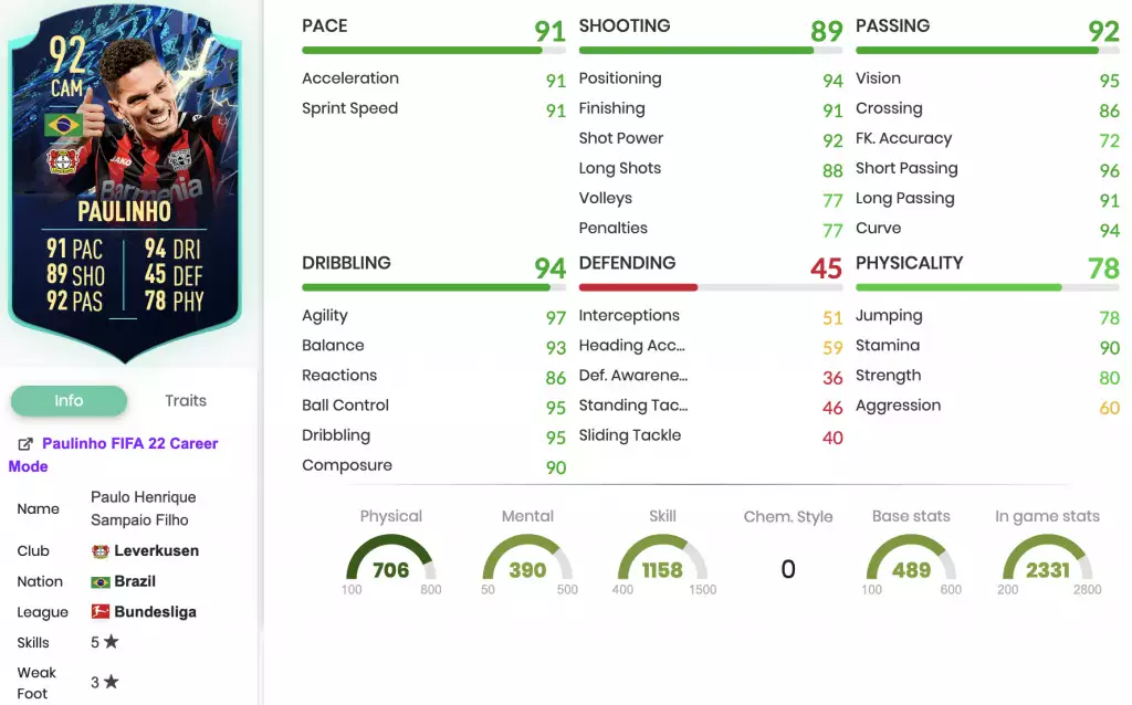 FIFA 22 Paulinho TOTS Moments SBC stats and ratings