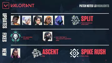 Valorant v1.0 patch notes: Reyna, Ascent map, Spike Rush, Split redesign and Agent updates