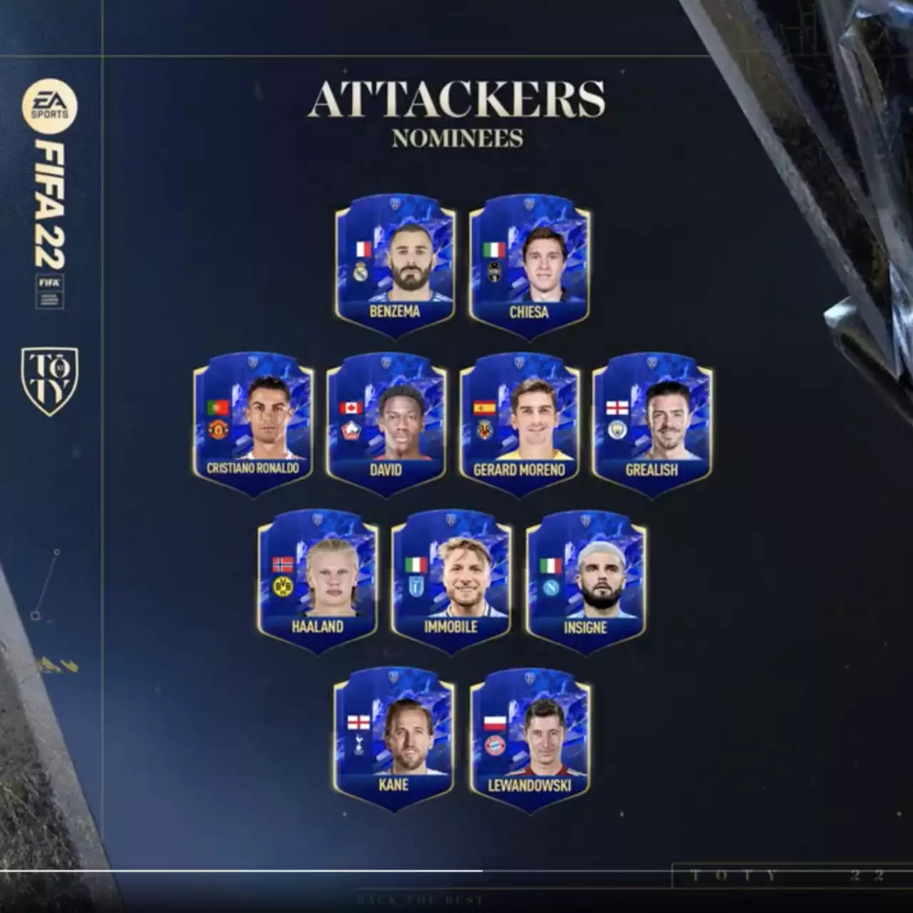 Billy Reconcile easy to be hurt FIFA 22 TOTY Attackers Nominees ft. Ronaldo, Kane, Messi, more | GINX  Esports TV