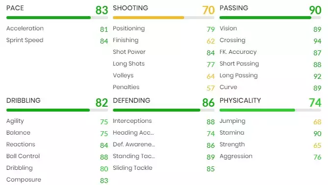 Trent Alexander Arnold FIFA 22 stats